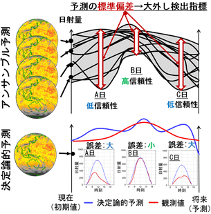 概要図