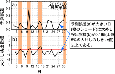 図1