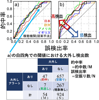 図2