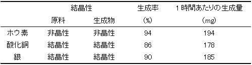 表1