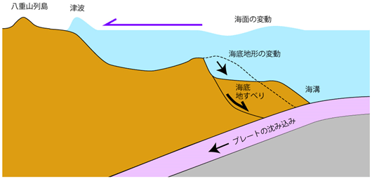 概要図