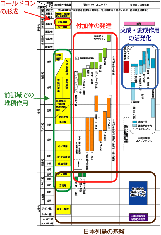 図3