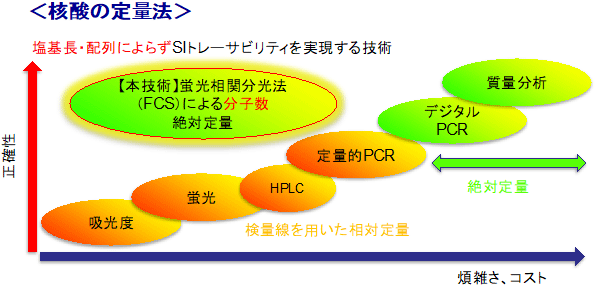 概要図