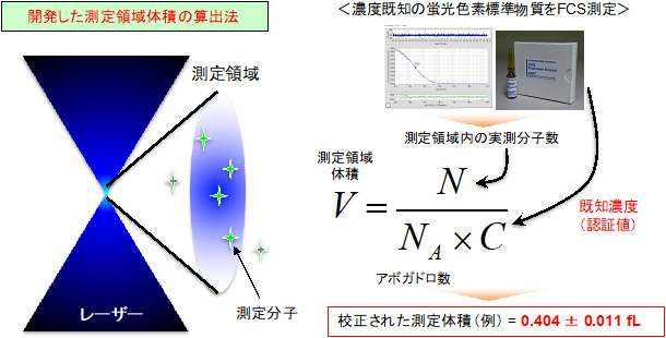 図1