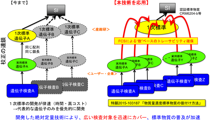 図3