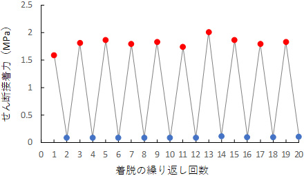 図3