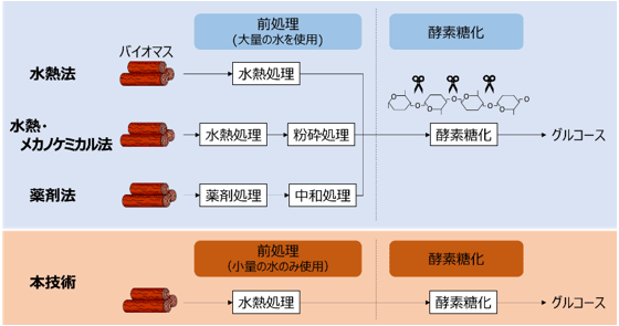 概要図