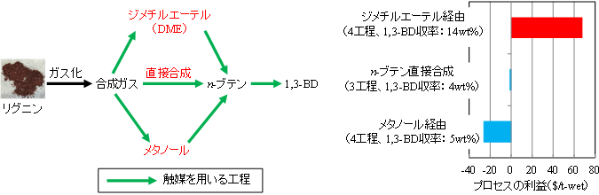 図1