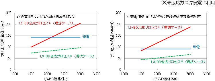 図2