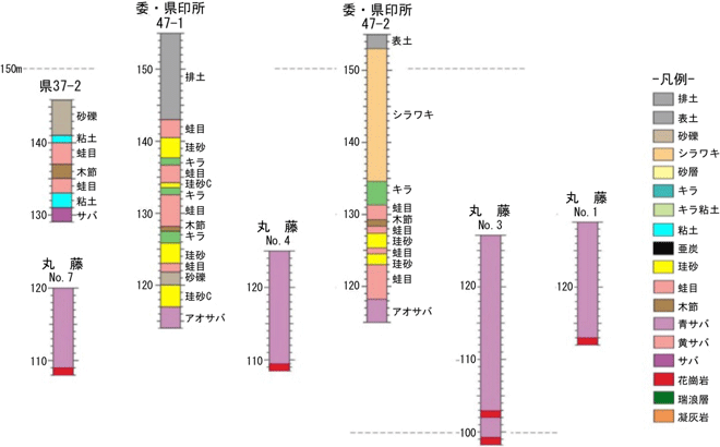 図2