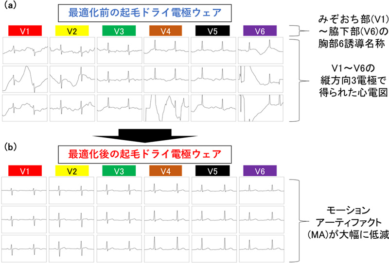 図3