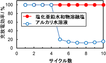 図2