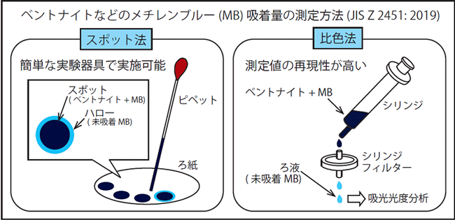 概要図