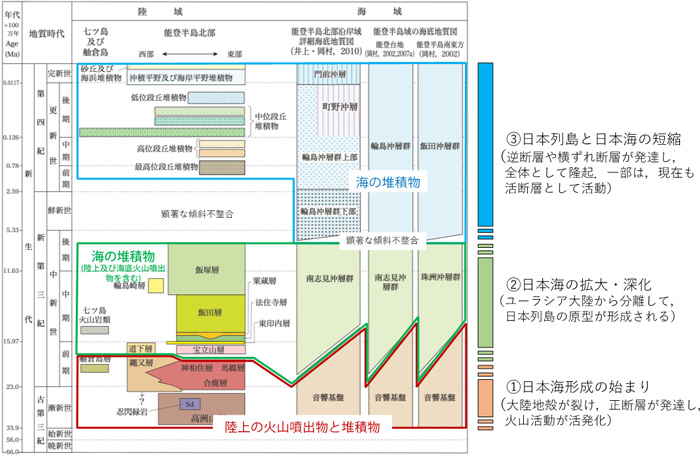 図2