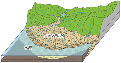 ファンデルタの説明図