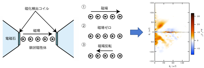 地質調査総合センターの最近の研究成果の概要図