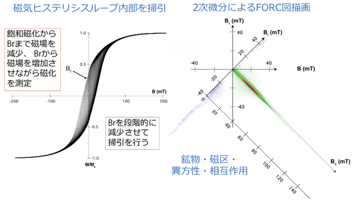 図4