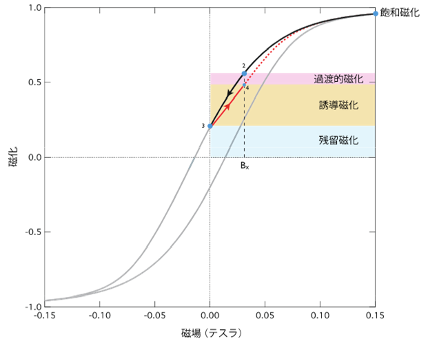 図5