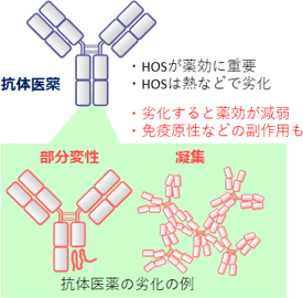 図1