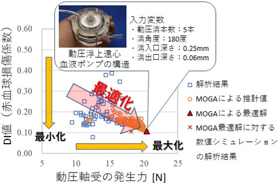 エネルギー・環境領域の最近の研究成果の概要図