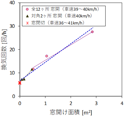 図4