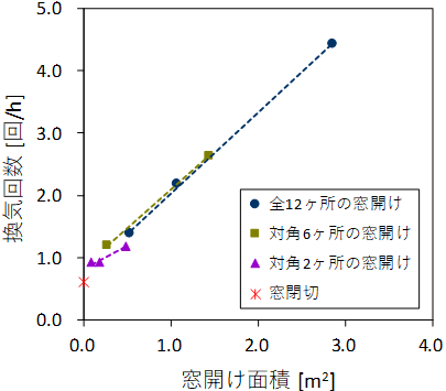 図5