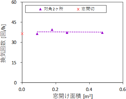 図6