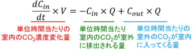 換気回数の説明式1