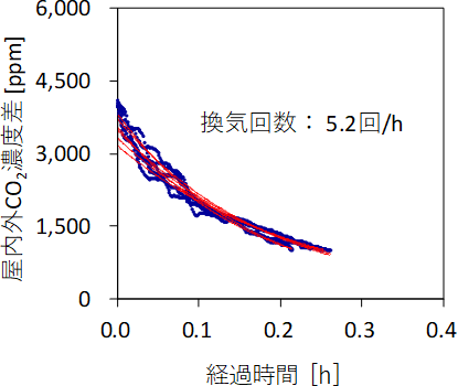 図2