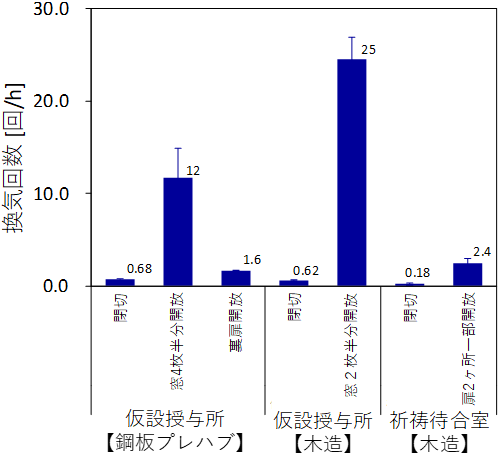 図4