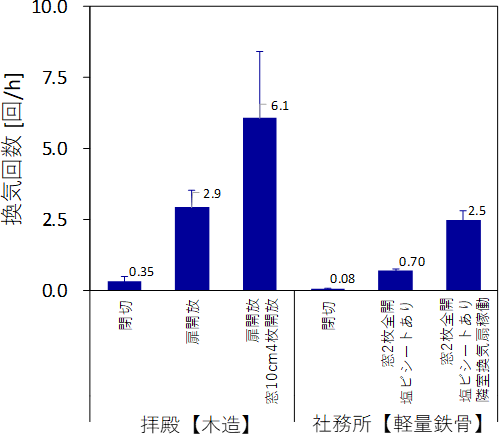 図5