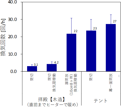 図6