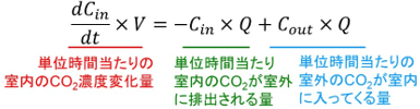 換気回数の説明式1