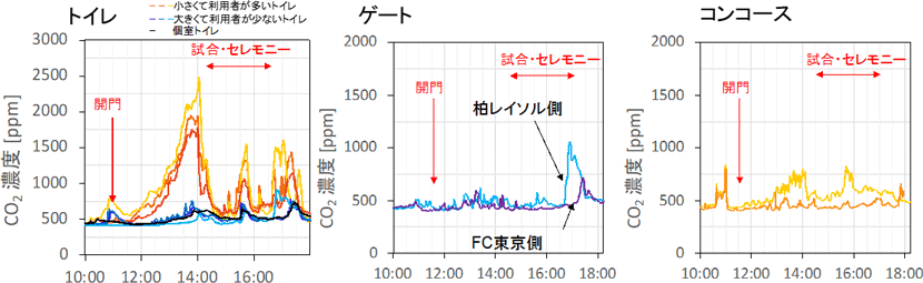 図3