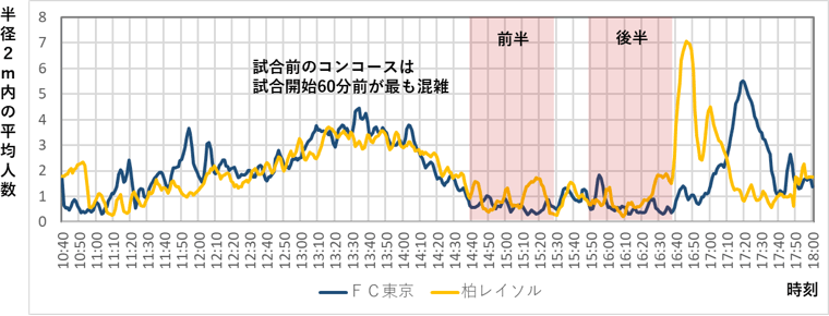 図5