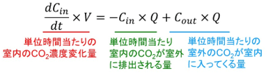 換気回数の説明式1