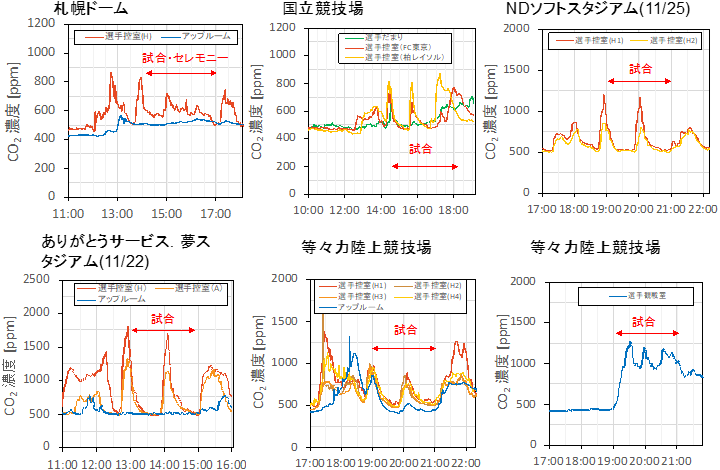 図3