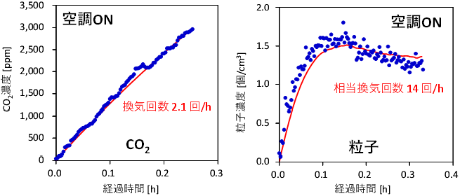 図2