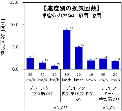 図3