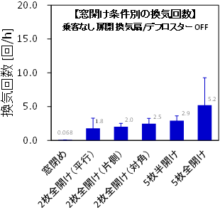 図4