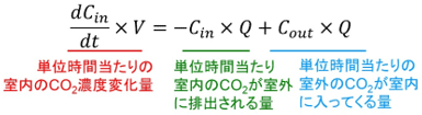 換気回数の説明式1