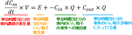 換気回数の説明式3