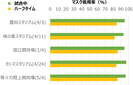 図3