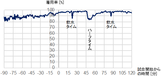 図4