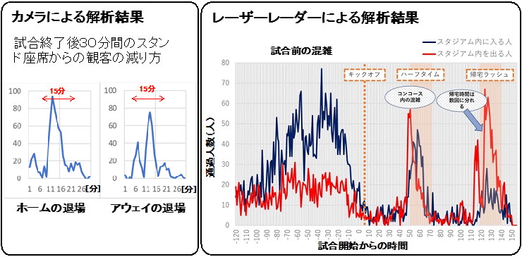 図5