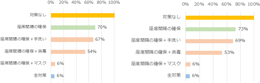 図6