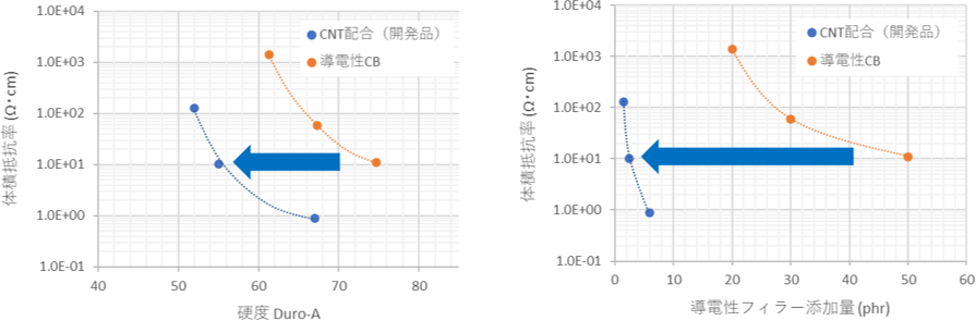 図1