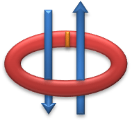 超伝導量子ビット説明図