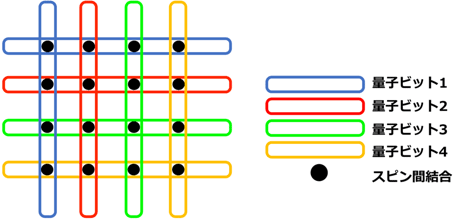 グラフ埋め込み説明図