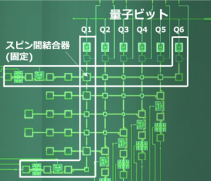 超伝導量子アニーリングマシンの顕微鏡写真